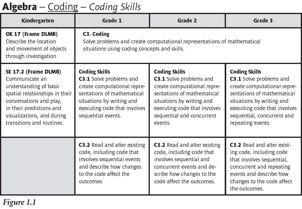 figure 1.1 chart